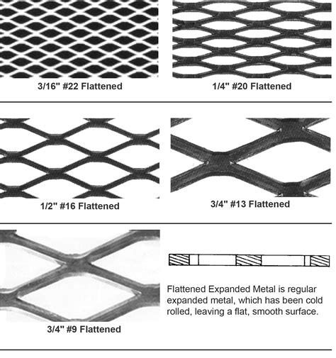 flattened expanded metal sheet|flattened expanded metal chart.